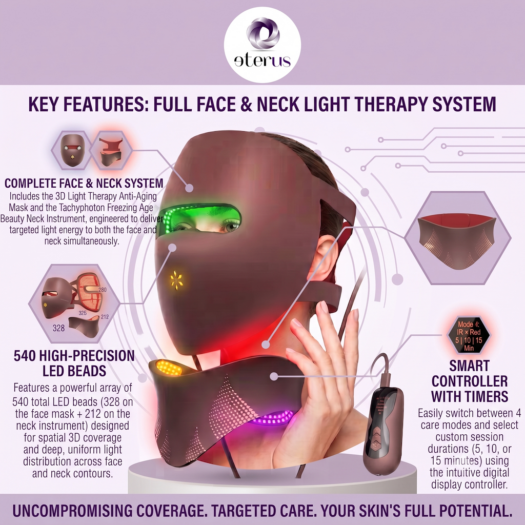 Masque LED visage + appareil cou – 4 modes de lumière